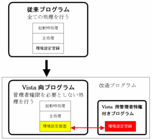 改造モデル図